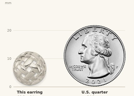 Classique True Size: Sterling Silver Fancy Button Post Earrings shown next to a US quarter (24.3 mm)