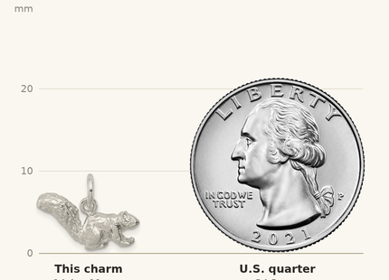 Classique True Size: Sterling Silver Squirrel Charm shown next to a US quarter (24.3 mm)