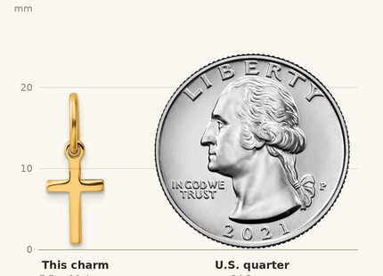 Classique True Size: Sterling Silver Gold-tone Polished Small Cross Charm shown next to a US quarter (24.3 mm)