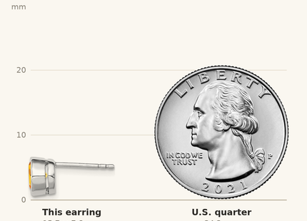 Classique True Size: Sterling Silver Rhodium-plated Citrine Circle Stud Earrings shown next to a US quarter (24.3 mm)