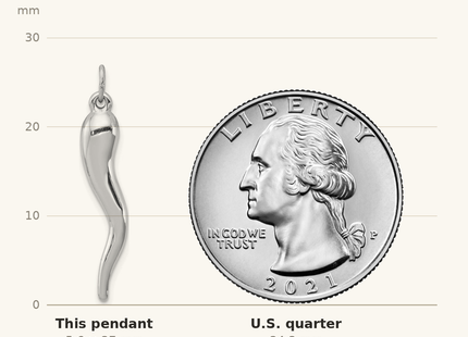 Classique True Size: Sterling Silver Rhodium-plated Polished Italian Horn Pendant shown next to a US quarter (24.3 mm)