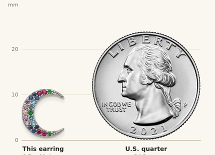 Classique True Size: Prizma Sterling Silver Rhodium-plated Moon and Star Colorful CZ Post Earrings shown next to a US quarter (24.3 mm)