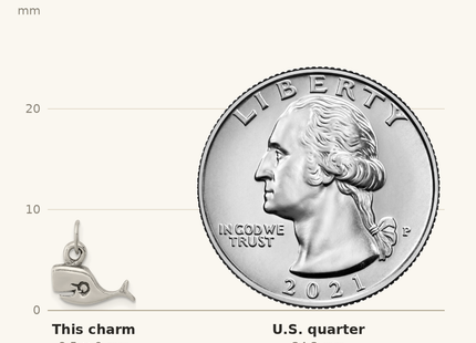 Classique True Size: Sterling Silver Antiqued Whale Charm shown next to a US quarter (24.3 mm)