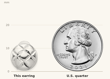 Classique True Size: Sterling Silver Rhodium-plated D/C Circle Non-Pierced Earrings shown next to a US quarter (24.3 mm)