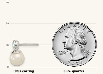 Classique True Size: Sterling Silver Polished Blue CZ and 8- Glass Pearl Post Earrings shown next to a US quarter (24.3 mm)