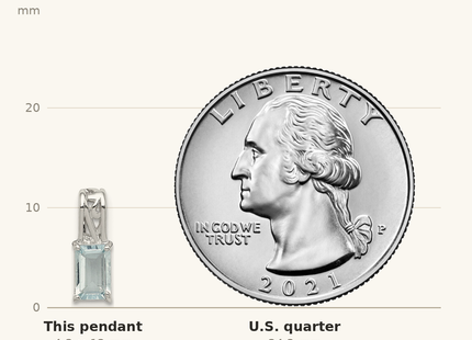 Classique True Size: Sterling Silver Rhodium Plated Aquamarine Rectangle Pendant shown next to a US quarter (24.3 mm)