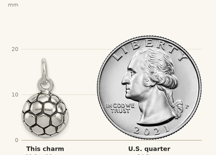 Classique True Size: Sterling Silver Antiqued Soccer Ball Charm shown next to a US quarter (24.3 mm)