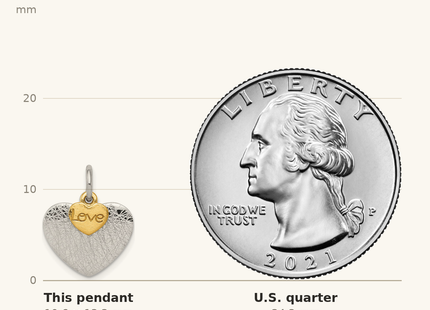 Classique True Size: Sterling Silver Gold-plated Textured Love Charm Pendant shown next to a US quarter (24.3 mm)
