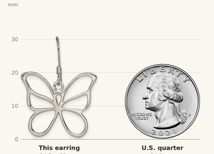 Classique True Size: Sterling Silver Butterfly Earrings shown next to a US quarter (24.3 mm)