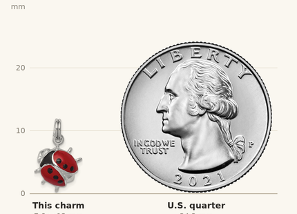 Classique True Size: Sterling Silver Rhodium-platedEnamel Ladybug Charm shown next to a US quarter (24.3 mm)