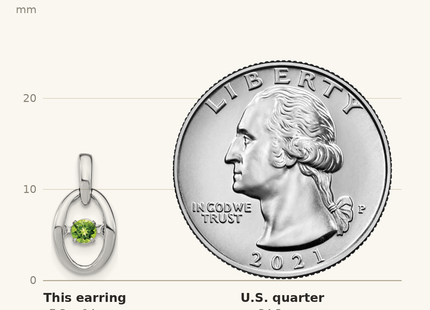 Classique True Size: Sterling Silver Rhodium Peridot Birthstone Vibrant Earrings shown next to a US quarter (24.3 mm)