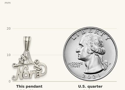 Classique True Size: Sterling Silver #1 Nana Pendant shown next to a US quarter (24.3 mm)