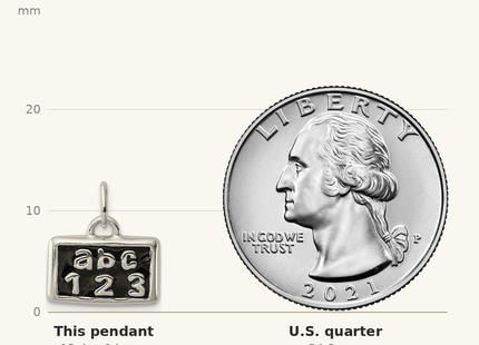 Classique True Size: Sterling Silver Polished Enamel ABC 123 Pendant shown next to a US quarter (24.3 mm)
