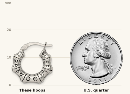 Classique True Size: Sterling Silver Antiqued Textured Bamboo Round Hoop Earrings shown next to a US quarter (24.3 mm)