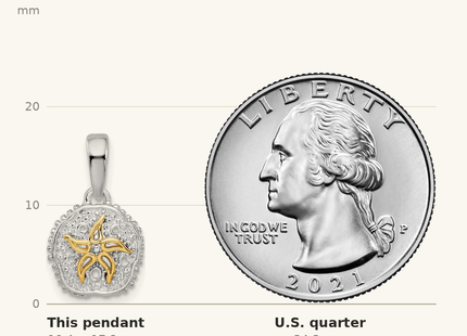 Classique True Size: De-Ani Sterling Silver Rhodium-Plated Sand Dollar with 14k Starfish Pendant shown next to a US quarter (24.3 mm)