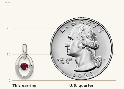 Classique True Size: Sterling Silver Rhodium Plated Lab Created Ruby Birthstone Vibrant Earrings shown next to a US quarter (24.3 mm)