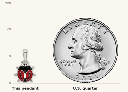 Classique True Size: De-Ani Sterling Silver Rhodium-Plated Polished 3D Enameled Ladybug Pendant shown next to a US quarter (24.3 mm)