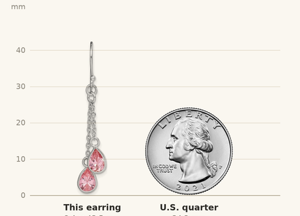 Classique True Size: Sterling Silver RH-plated Multi-Strand Pink CZ Teardrop Dangle Earrings shown next to a US quarter (24.3 mm)