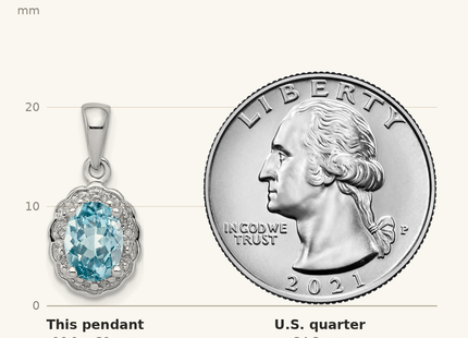 Classique True Size: Sterling Silver Rhodium Plated Diamond & Light Swiss BT Oval Pendant shown next to a US quarter (24.3 mm)