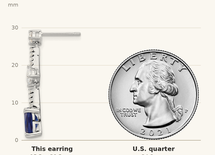 Classique True Size: Sterling Silver RH-plated Fancy Blue & White CZ Post Dangle Earrings shown next to a US quarter (24.3 mm)