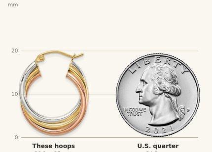 Classique True Size: Sterling Silver Rhodium-plated Rose/Yellow Gold-plated Hoop Earrings shown next to a US quarter (24.3 mm)