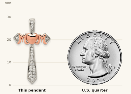 Classique True Size: Sterling Silver Polished Rhodium & Rose Gold-plated Mom CZ Cross Pendant shown next to a US quarter (24.3 mm)