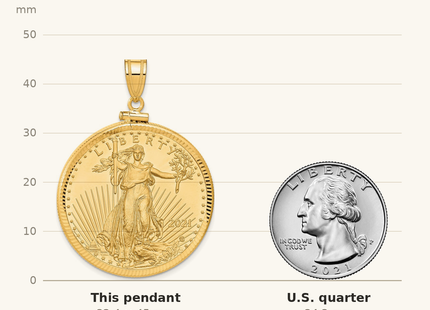 Classique True Size: Wideband Distinguished Coin Jewelry 14ky Diamond-cut Screw Top Mounted 1oz American Eagle Coin Bezel Pendant shown next to a US quarter (24.3 mm)
