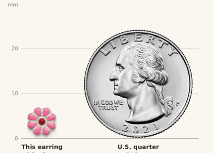 Classique True Size: Sterling Silver Madi K Polished Pink & Red Enameled Flower Children's Post Earrings shown next to a US quarter (24.3 mm)