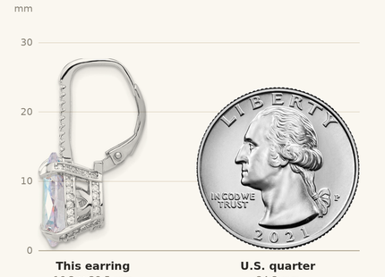 Classique True Size: Sterling Silver Rhodium-plated Pear Iridescent CZ Leverback Earrings shown next to a US quarter (24.3 mm)