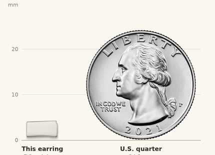 Classique True Size: Sterling Silver/Rhodium-plated North Dakota State Earrings shown next to a US quarter (24.3 mm)
