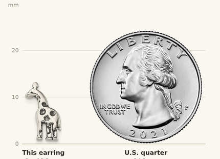 Classique True Size: Sterling Silver Antiqued Giraffe Post Earrings shown next to a US quarter (24.3 mm)