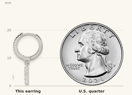 Classique True Size: Sterling Silver RH-plated Polished CZ Cross Dangle Round Hoop Earrings shown next to a US quarter (24.3 mm)