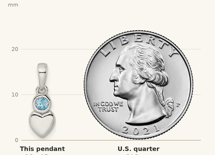 Classique True Size: Sterling Silver Rhodium-plated Polished LS Blue Topaz Heart Pendant shown next to a US quarter (24.3 mm)