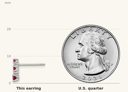 Classique True Size: Sterling Silver Rh-plate .54 Lab Cr.Ruby .03Cr.White Sapphire Post Earrings shown next to a US quarter (24.3 mm)