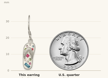 Classique True Size: Sterling Silver Stellux Crystal Multi-Color/White Flip Flop Earrings shown next to a US quarter (24.3 mm)