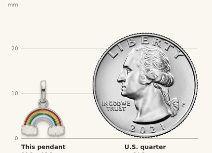 Classique True Size: Sterling Silver Rhodium-plated Enameled Glitter Rainbow Pendant shown next to a US quarter (24.3 mm)