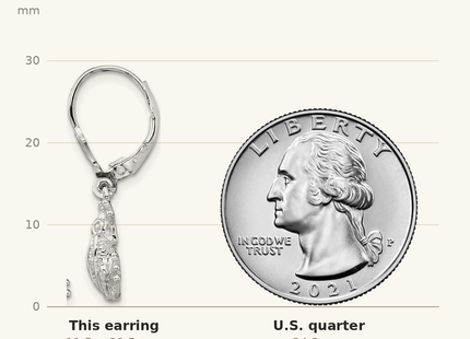 Classique True Size: De-Ani Sterling Silver Rhodium-Plated Polished Frog Leverback Earrings shown next to a US quarter (24.3 mm)
