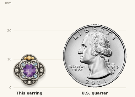 Classique True Size: Shey Couture Sterling Silver with 14k Accent Antiqued .91 Amethyst / .11Swiss Blue Topaz Post Earrings shown next to a US quarter (24.3 mm)