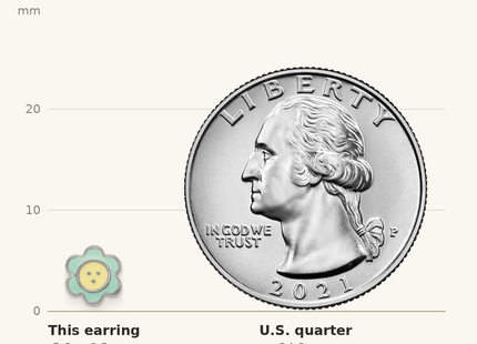 Classique True Size: Sterling Silver Rhodium-plated Enamel Flower Children's Post Earrings shown next to a US quarter (24.3 mm)