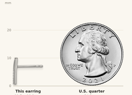 Classique True Size: Sterling Silver Rhodium-plated CZ Polished Bar Post Earrings shown next to a US quarter (24.3 mm)
