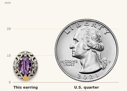 Classique True Size: Shey Couture Sterling Silver with 14K Accent Antiqued Oval Amethyst Post Earrings shown next to a US quarter (24.3 mm)