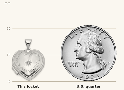 Classique True Size: SS Rhod-plated Polished Diamond Always My Mom Heart Locket shown next to a US quarter (24.3 mm)