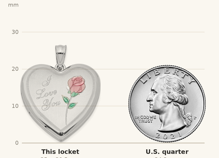 Classique True Size: Sterling Silver Rhodium-plated Enameled Rose Heart Locket shown next to a US quarter (24.3 mm)