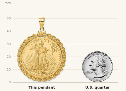 Classique True Size: Wideband Distinguished Coin Jewelry 14k Polished Wide Twisted Wire Mounted 1oz American Eagle Screw Top Coin Bezel Pendant shown next to a US quarter (24.3 mm)