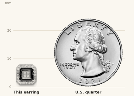 Classique True Size: Sterling Silver RH-plated Black Enamel & Pav CZ Square Halo Post Earrings shown next to a US quarter (24.3 mm)