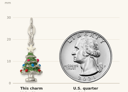 Classique True Size: Sterling Silver Enameled Christmas Tree Charm shown next to a US quarter (24.3 mm)