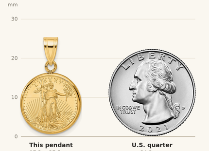 Classique True Size: Wideband Distinguished Coin Jewelry 14k Polished Mounted 1/10oz American Eagle Prong Coin Bezel Pendant shown next to a US quarter (24.3 mm)