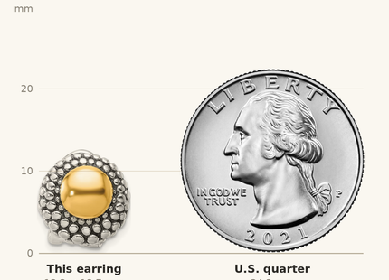 Classique True Size: Sterling Silver Antiqued & Gold-tone Circle Omega Back Post Earrings shown next to a US quarter (24.3 mm)