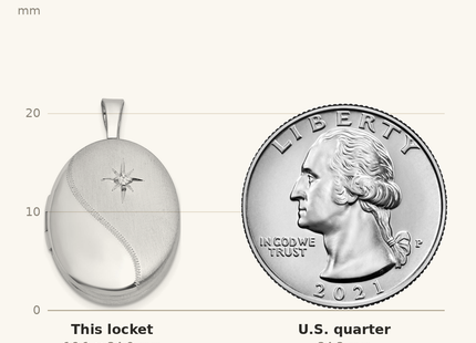 Classique True Size: Sterling Silver Rhodium-plated Brushed And Polished 1/20 carat Diamond Oval Locket shown next to a US quarter (24.3 mm)