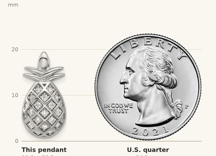 Classique True Size: Pure Fire Sterling Silver Rhod-plated CZ Pineapple Pendant shown next to a US quarter (24.3 mm)